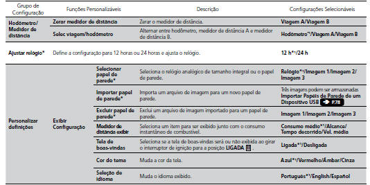 Lista de opções personalizáveis